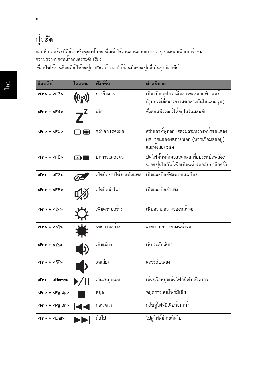 ปุ่มลัด, Шибес | Acer Aspire 4552G User Manual | Page 310 / 314