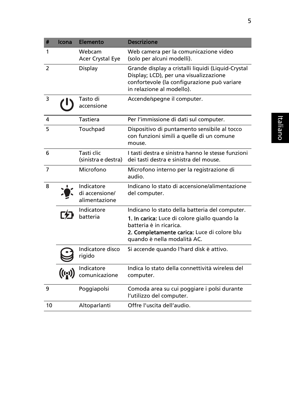 Ital ia no | Acer Aspire 4552G User Manual | Page 37 / 314