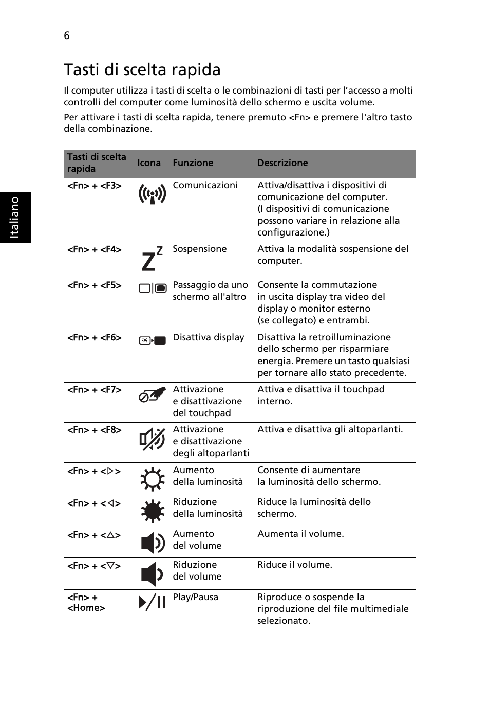Tasti di scelta rapida | Acer Aspire 4552G User Manual | Page 38 / 314