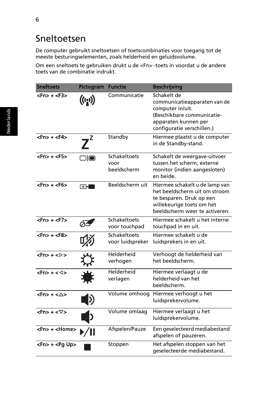 Sneltoetsen | Acer Aspire 4552G User Manual | Page 70 / 314