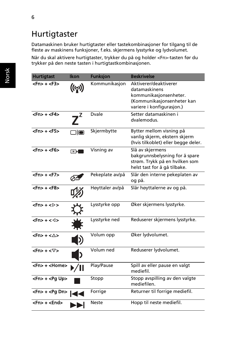 Hurtigtaster, Norsk | Acer Aspire 4552G User Manual | Page 80 / 314