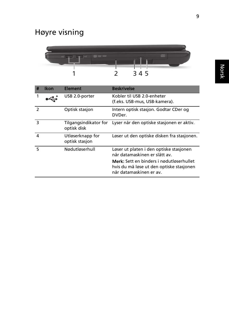 Høyre visning | Acer Aspire 4552G User Manual | Page 83 / 314