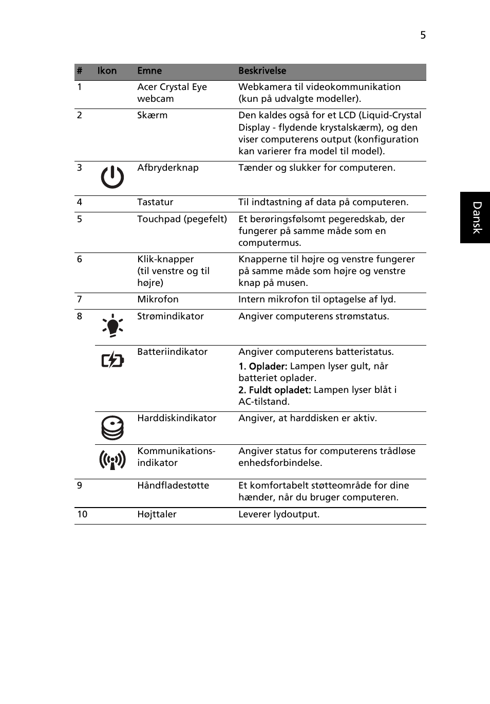 Danskdansk | Acer Aspire 4552G User Manual | Page 89 / 314