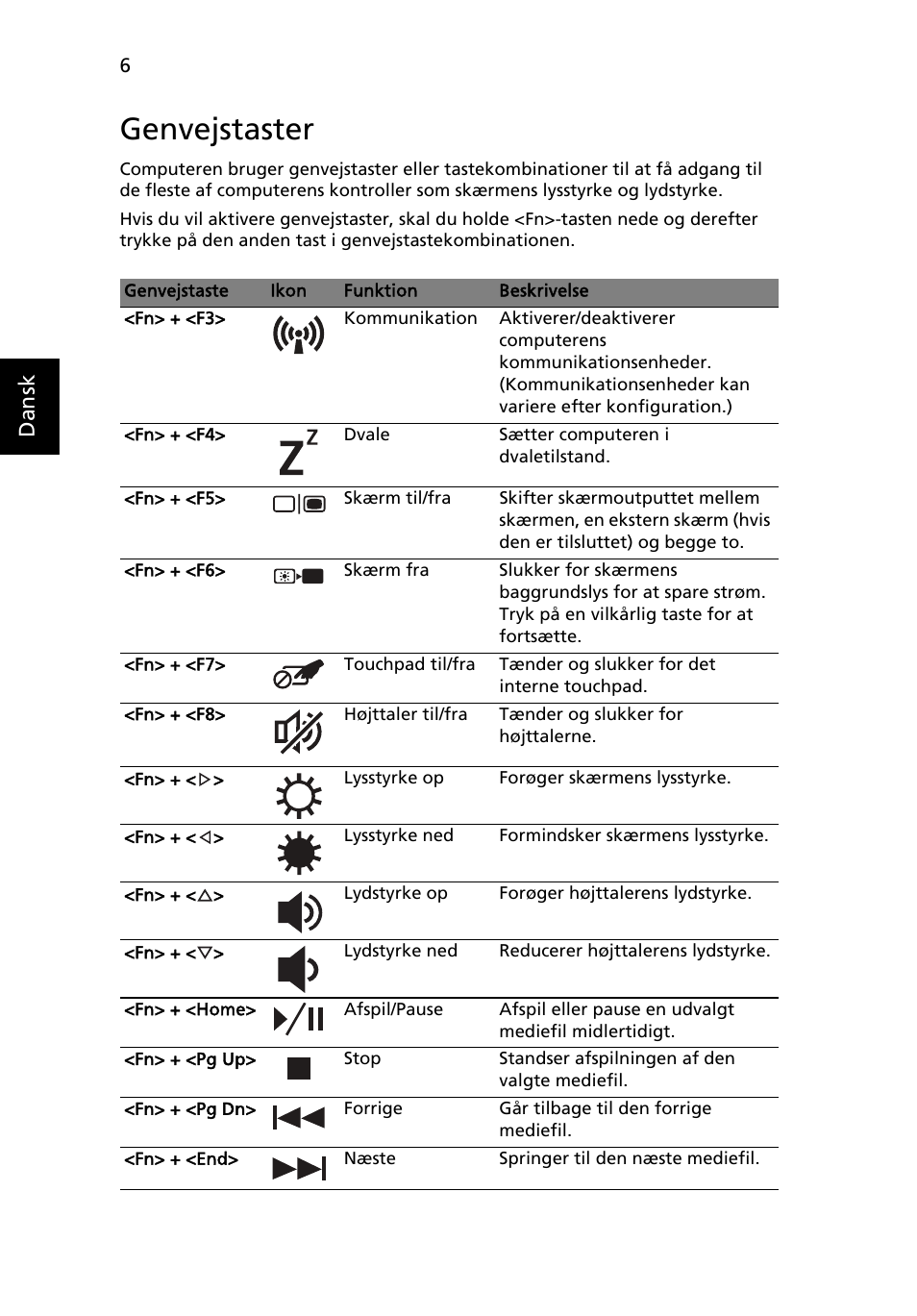 Genvejstaster, Dansk | Acer Aspire 4552G User Manual | Page 90 / 314