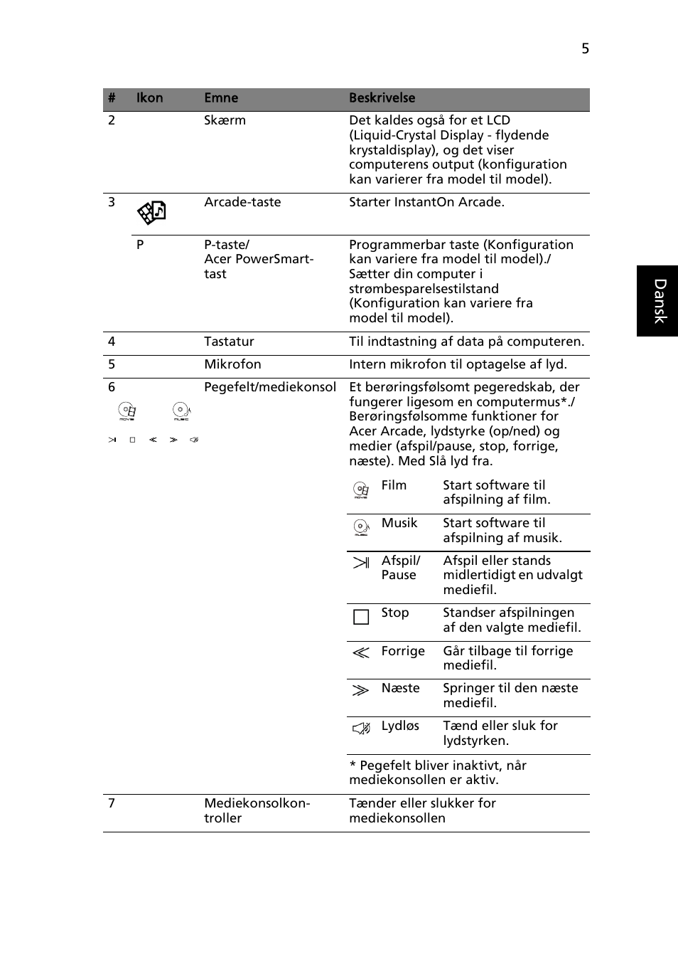 Danskdansk | Acer Aspire 5943G User Manual | Page 105 / 364