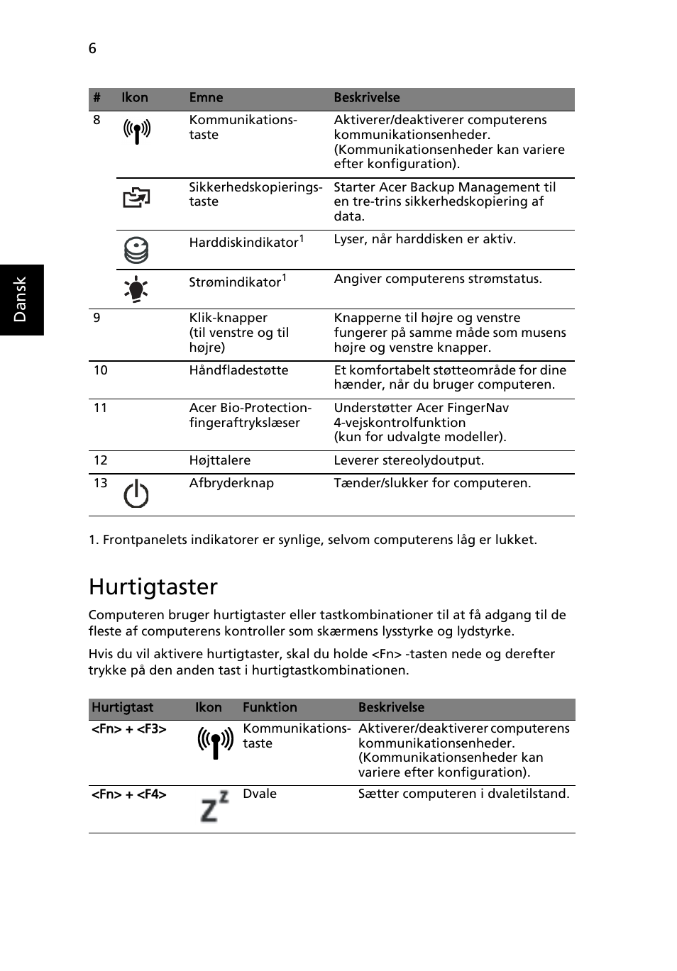 Hurtigtaster, Dansk | Acer Aspire 5943G User Manual | Page 106 / 364