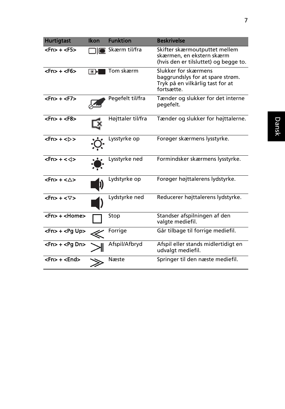 Danskdansk | Acer Aspire 5943G User Manual | Page 107 / 364