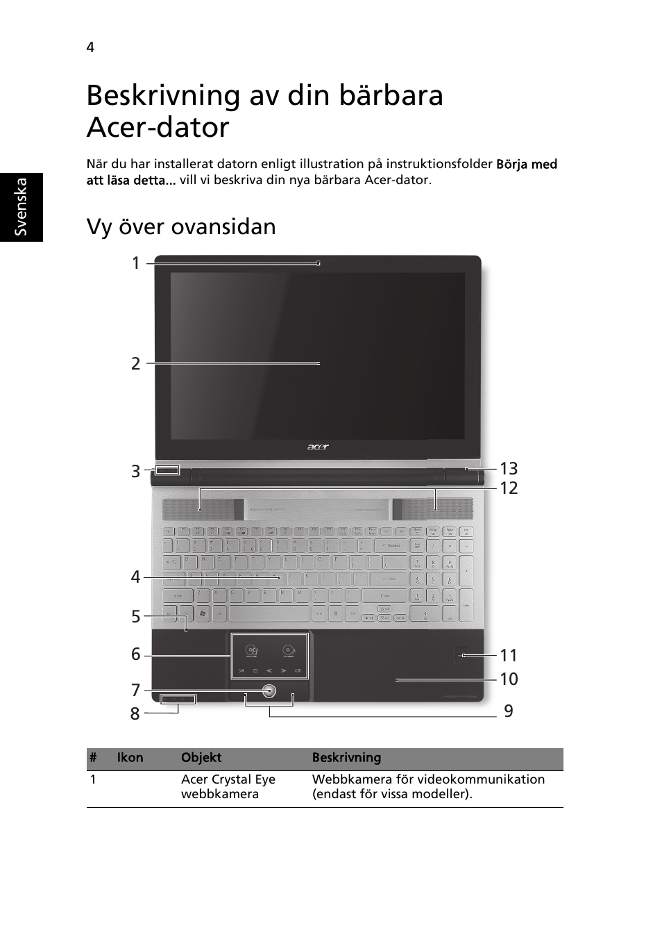Beskrivning av din bärbara acer-dator, Vy över ovansidan | Acer Aspire 5943G User Manual | Page 116 / 364