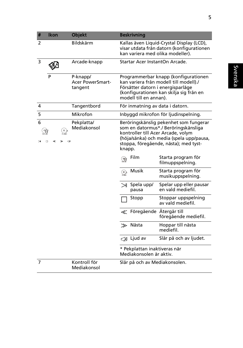 Sv en ska | Acer Aspire 5943G User Manual | Page 117 / 364