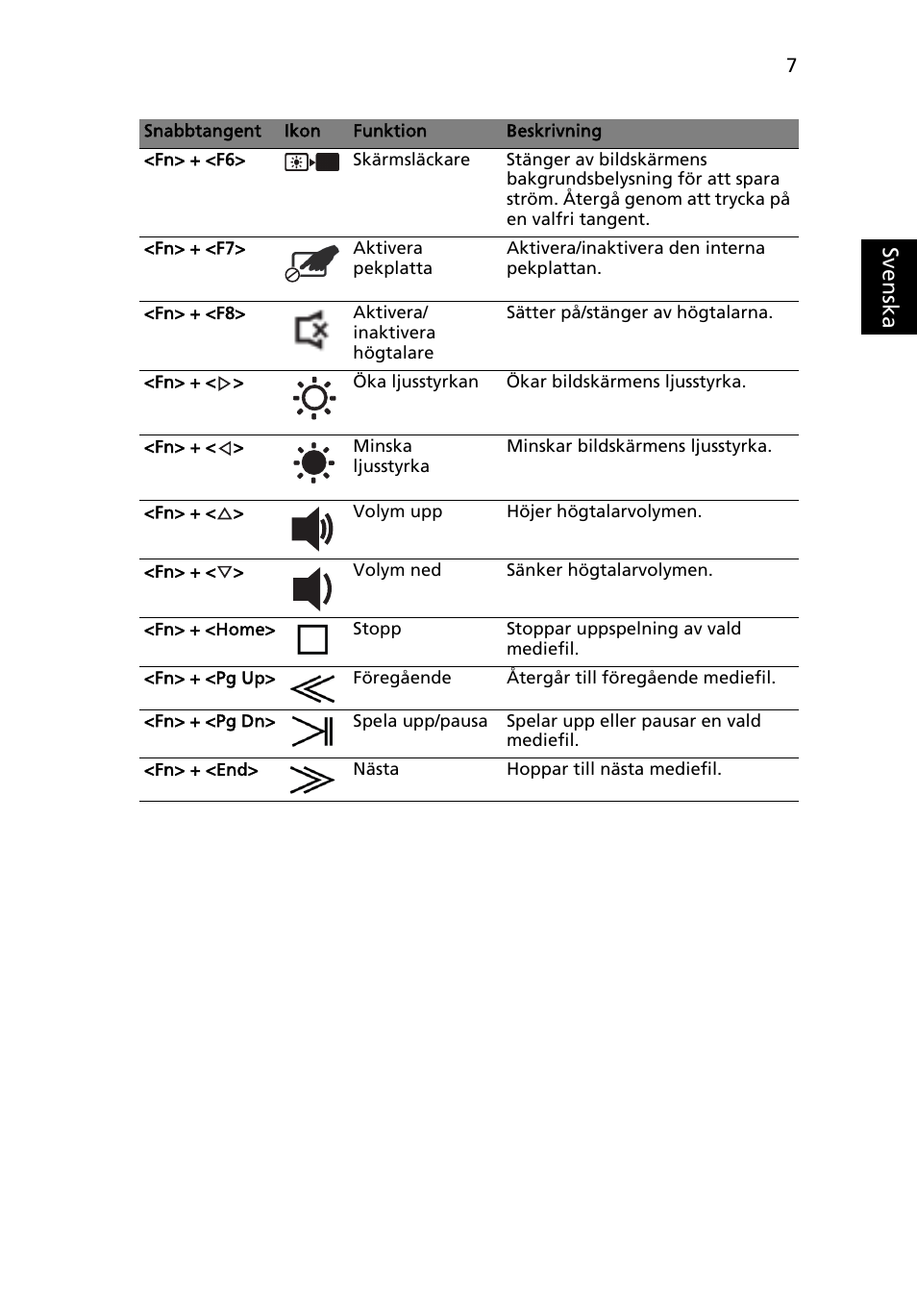 Sv en ska | Acer Aspire 5943G User Manual | Page 119 / 364