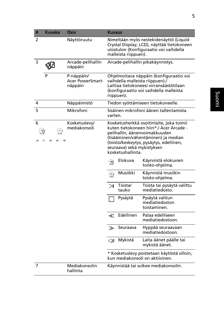 Su omi | Acer Aspire 5943G User Manual | Page 129 / 364