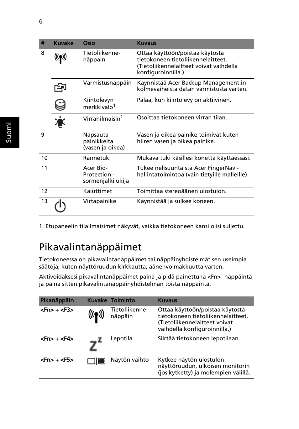 Pikavalintanäppäimet, Suo m i | Acer Aspire 5943G User Manual | Page 130 / 364