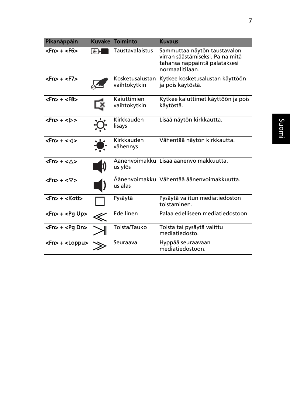 Su omi | Acer Aspire 5943G User Manual | Page 131 / 364