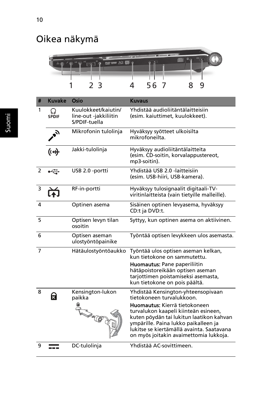 Oikea näkymä | Acer Aspire 5943G User Manual | Page 134 / 364