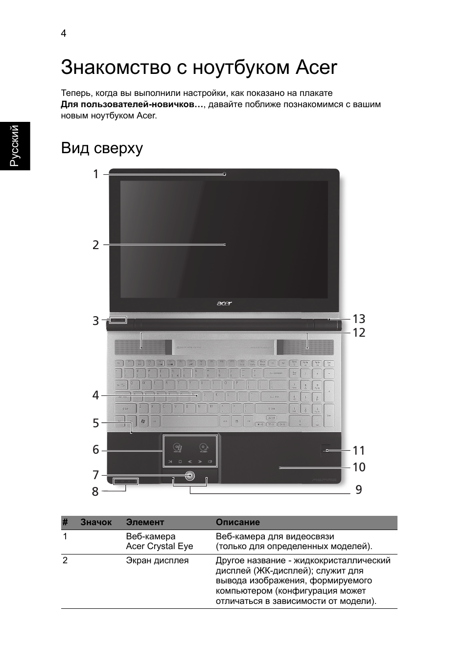 Знакомство с ноутбуком acer, Вид сверху | Acer Aspire 5943G User Manual | Page 140 / 364