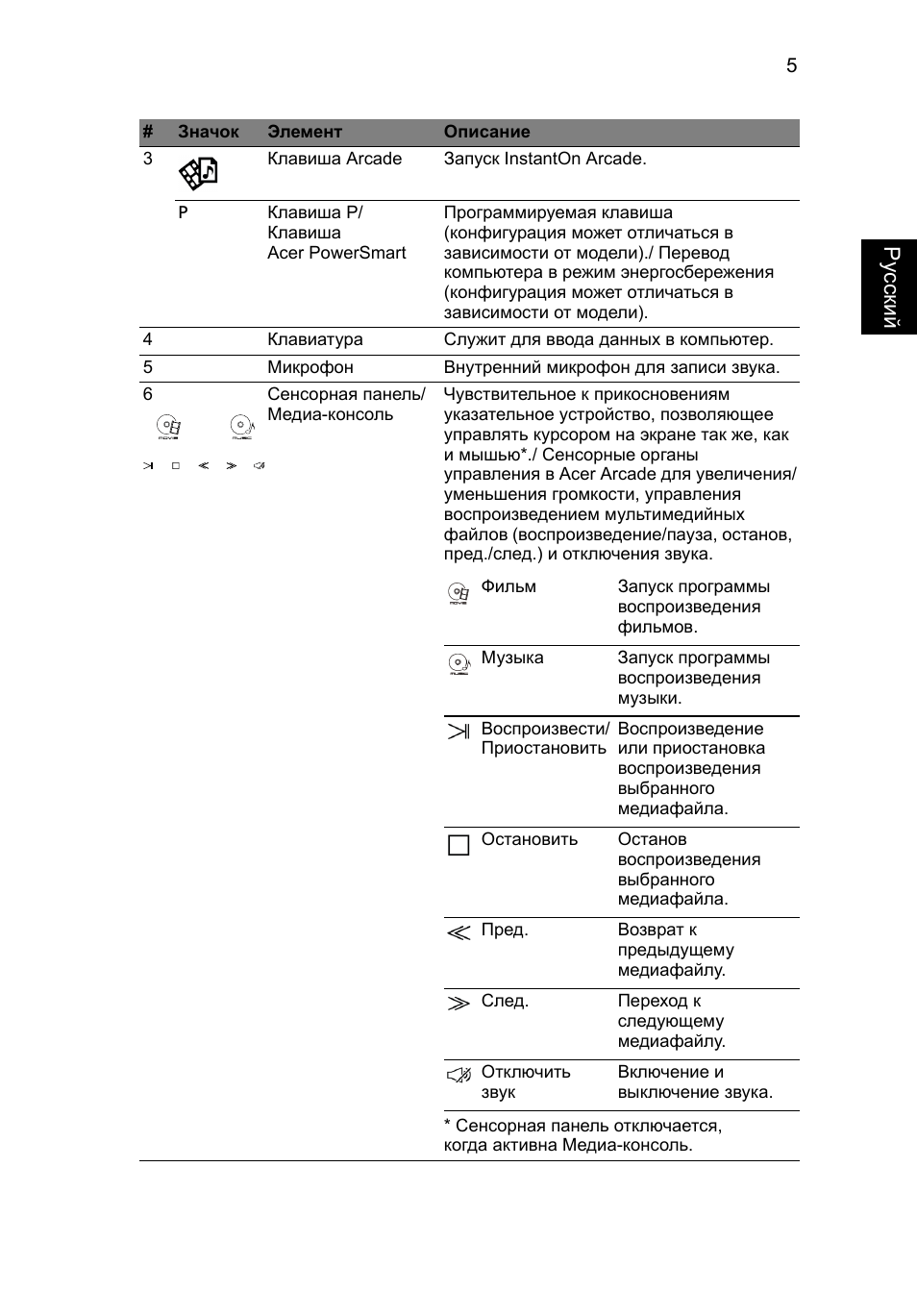 Ру сский | Acer Aspire 5943G User Manual | Page 141 / 364