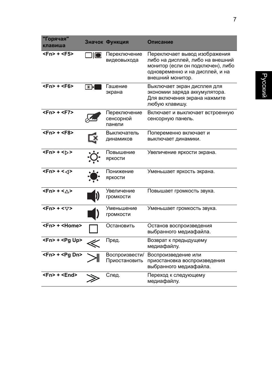 Ру сский | Acer Aspire 5943G User Manual | Page 143 / 364