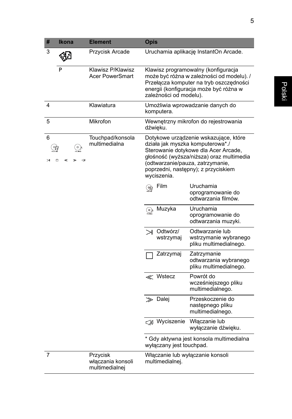 Polski | Acer Aspire 5943G User Manual | Page 153 / 364