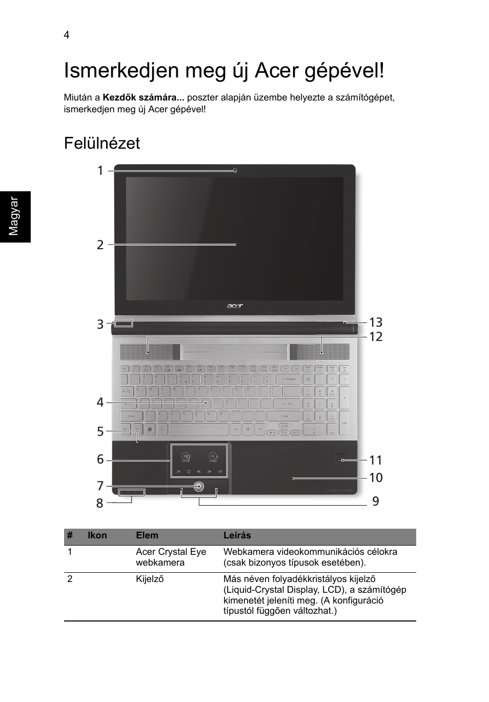 Ismerkedjen meg új acer gépével, Felülnézet | Acer Aspire 5943G User Manual | Page 164 / 364