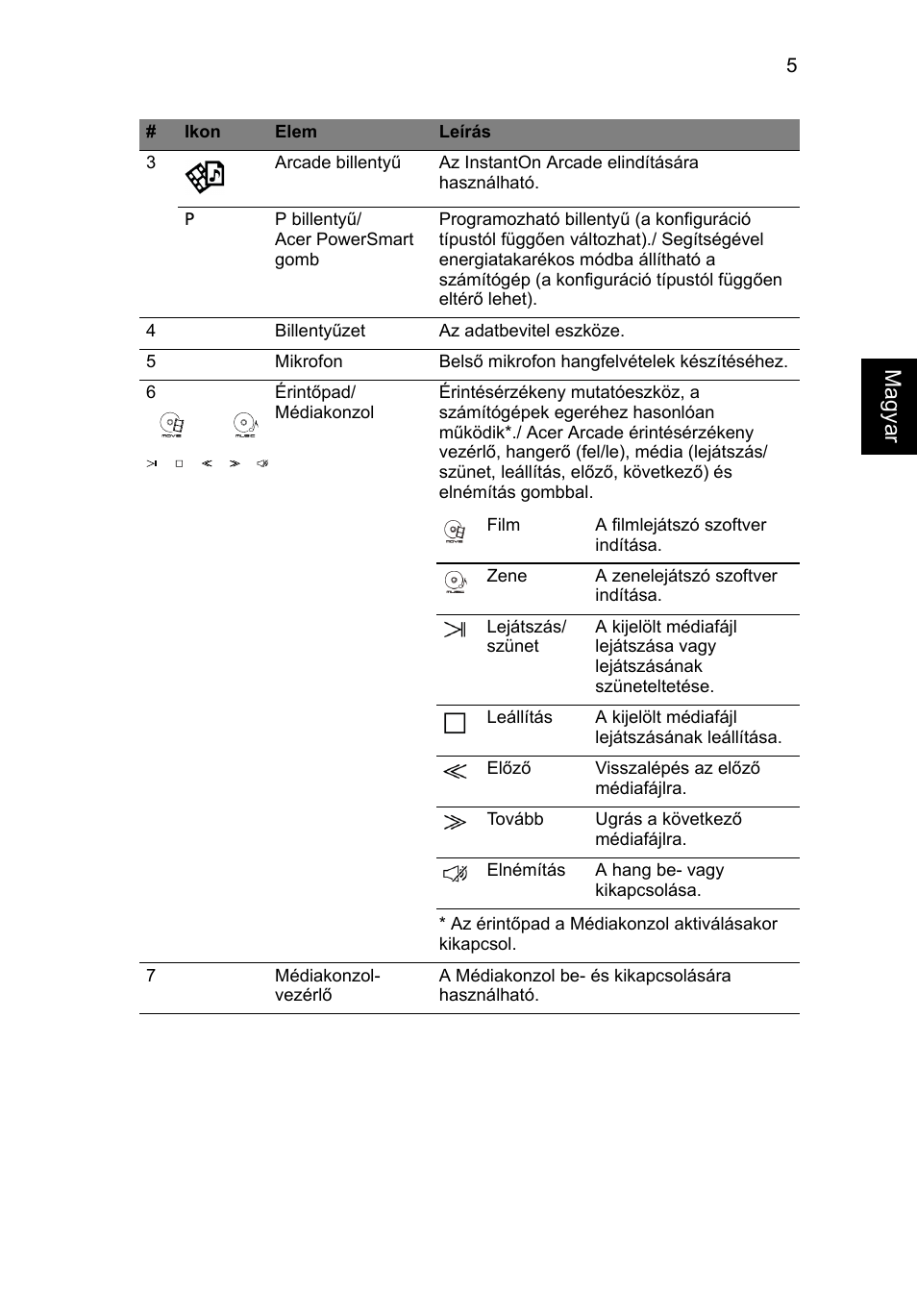 Magya r | Acer Aspire 5943G User Manual | Page 165 / 364