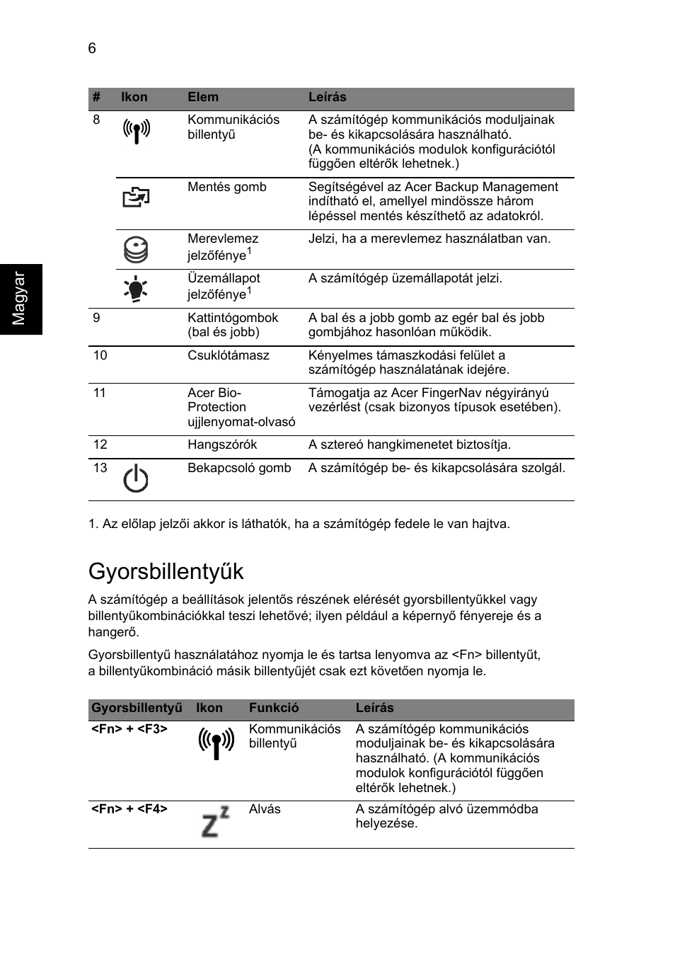 Gyorsbillentyűk, Magyar | Acer Aspire 5943G User Manual | Page 166 / 364