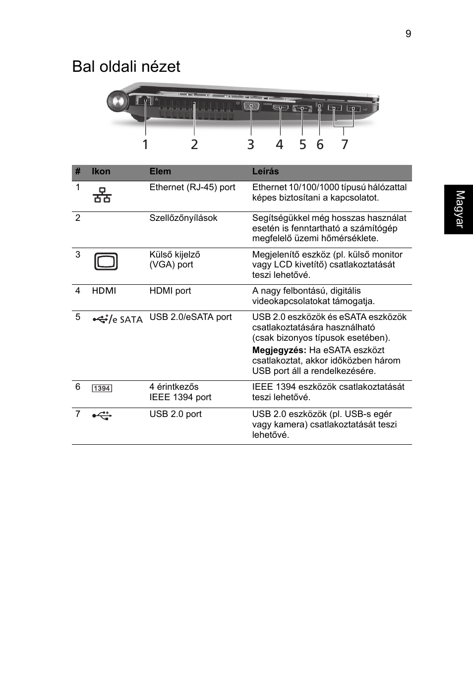 Bal oldali nézet | Acer Aspire 5943G User Manual | Page 169 / 364
