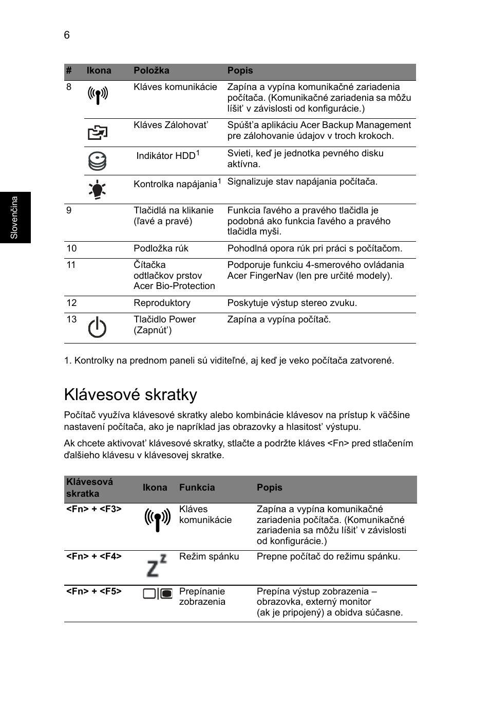Klávesové skratky | Acer Aspire 5943G User Manual | Page 190 / 364