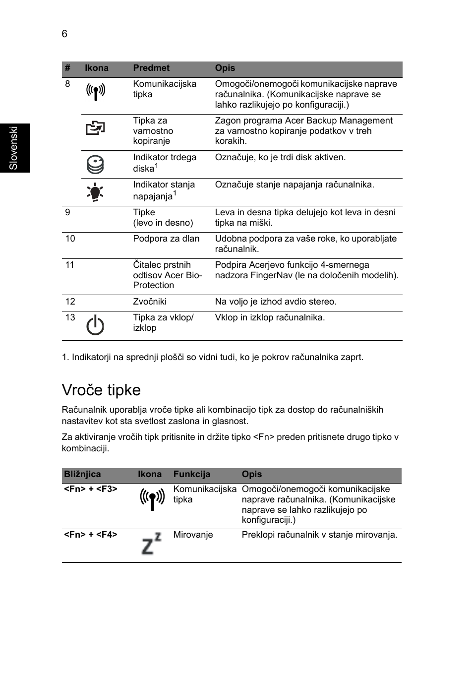 Vroče tipke | Acer Aspire 5943G User Manual | Page 202 / 364
