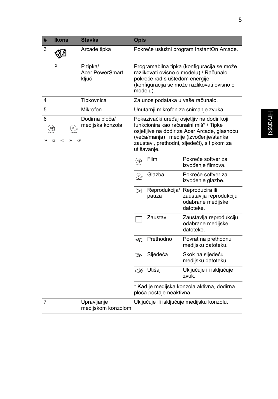 Hrvatsk i | Acer Aspire 5943G User Manual | Page 213 / 364