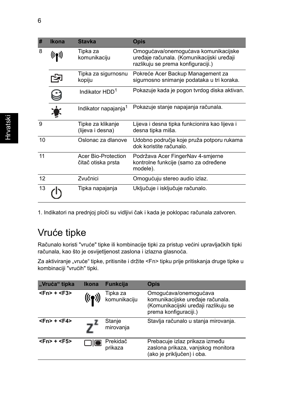 Vruće tipke, Hrvats ki | Acer Aspire 5943G User Manual | Page 214 / 364