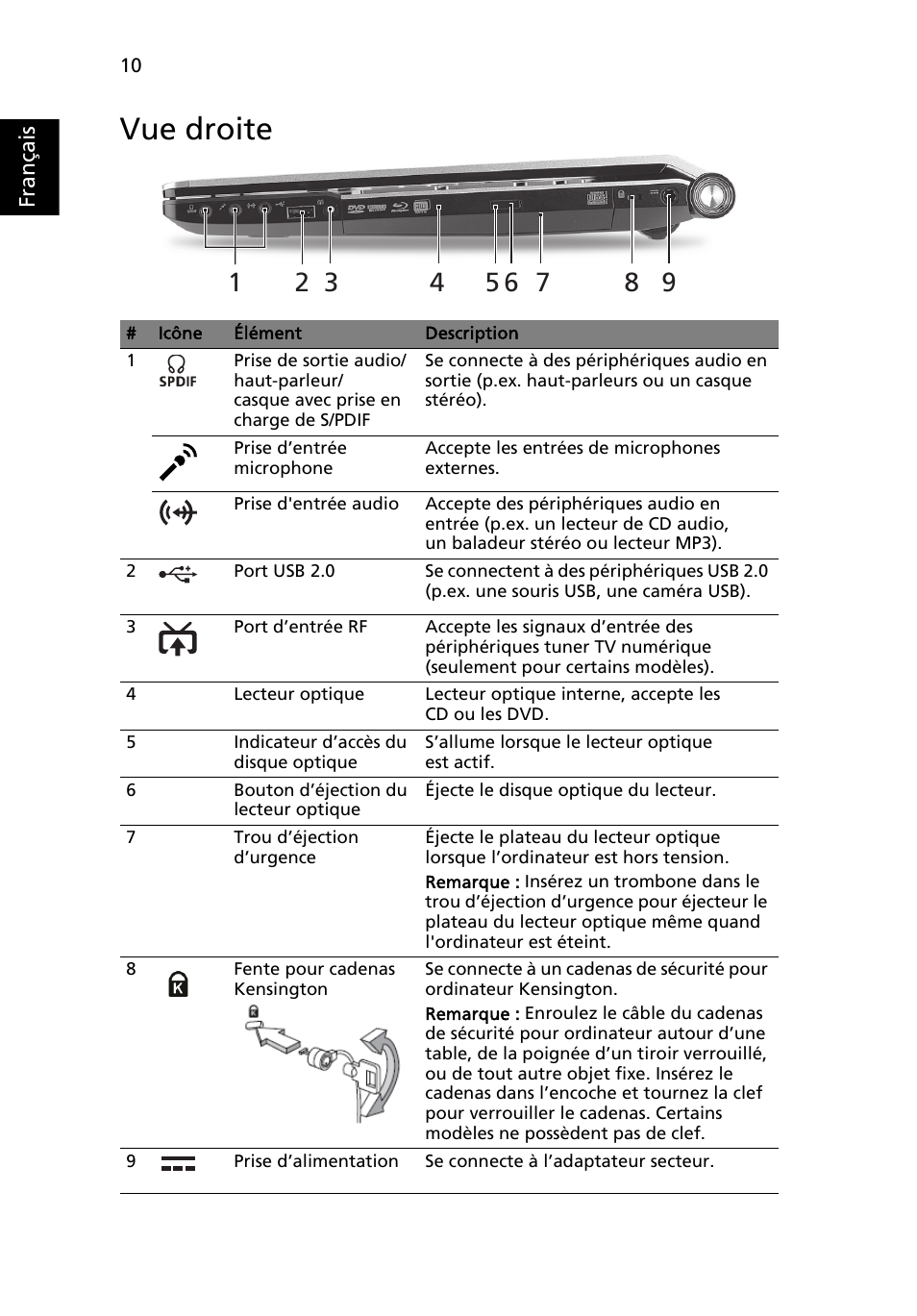 Vue droite | Acer Aspire 5943G User Manual | Page 24 / 364