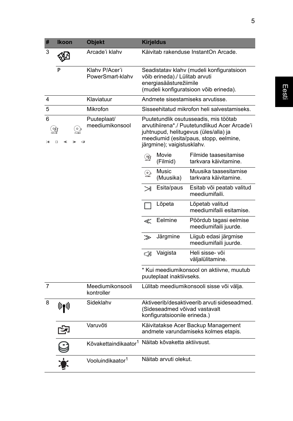 Eesti | Acer Aspire 5943G User Manual | Page 249 / 364