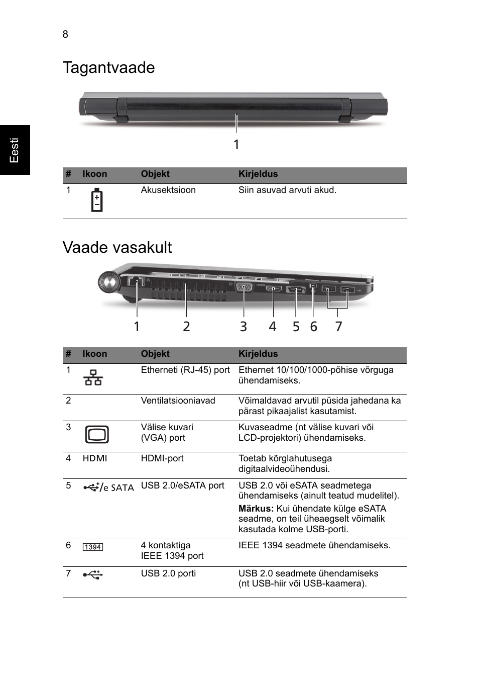 Tagantvaade, Vaade vasakult, Tagantvaade vaade vasakult | Acer Aspire 5943G User Manual | Page 252 / 364