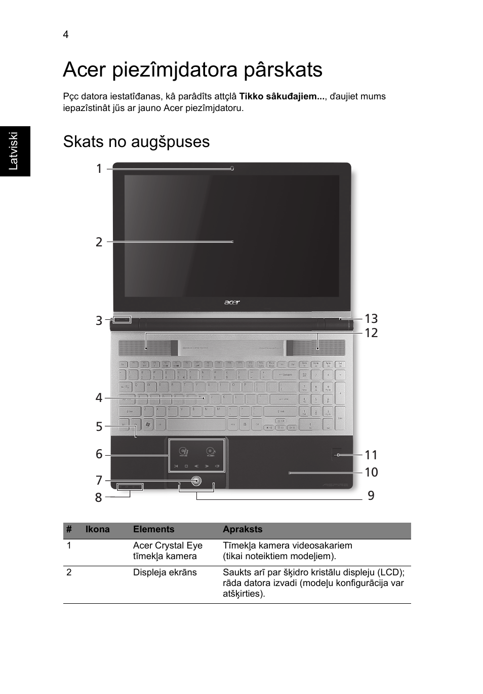 Acer piezîmjdatora pârskats, Skats no augšpuses | Acer Aspire 5943G User Manual | Page 258 / 364