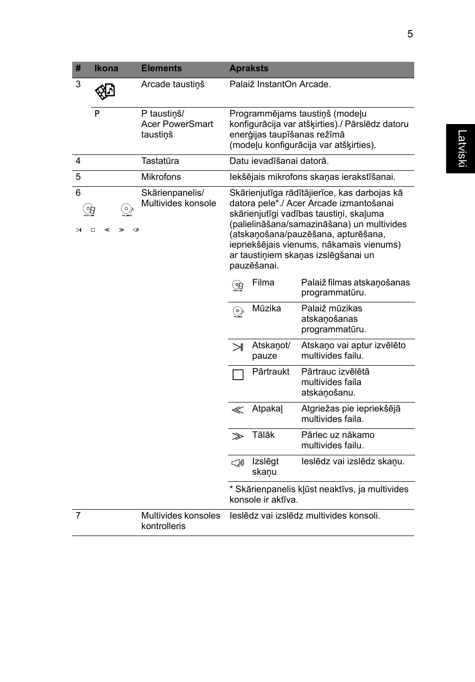 La tviski | Acer Aspire 5943G User Manual | Page 259 / 364