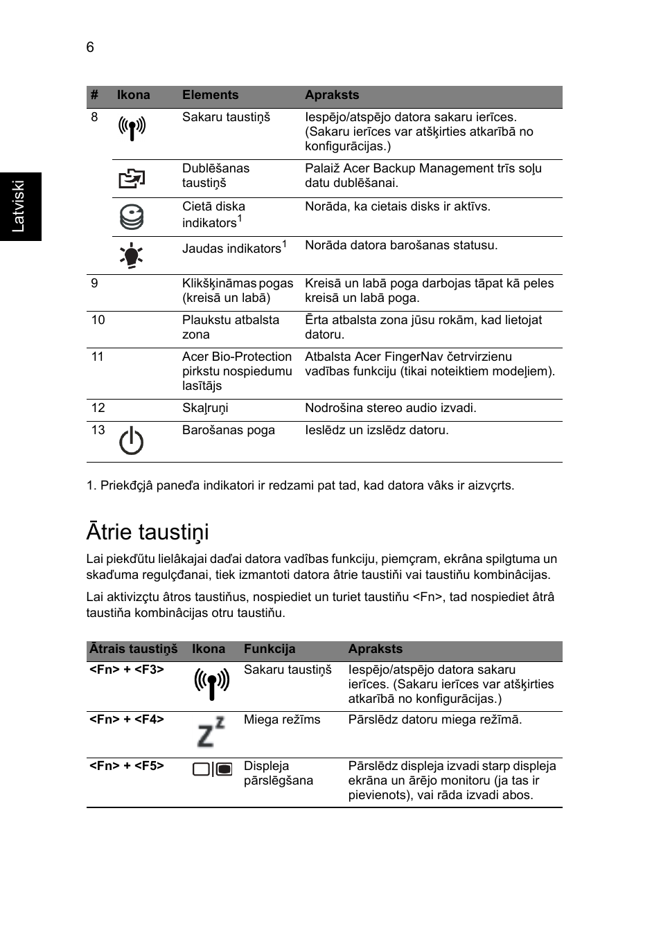 Ātrie taustiņi, Latviski | Acer Aspire 5943G User Manual | Page 260 / 364