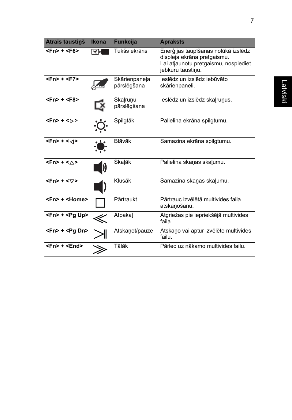 La tviski | Acer Aspire 5943G User Manual | Page 261 / 364