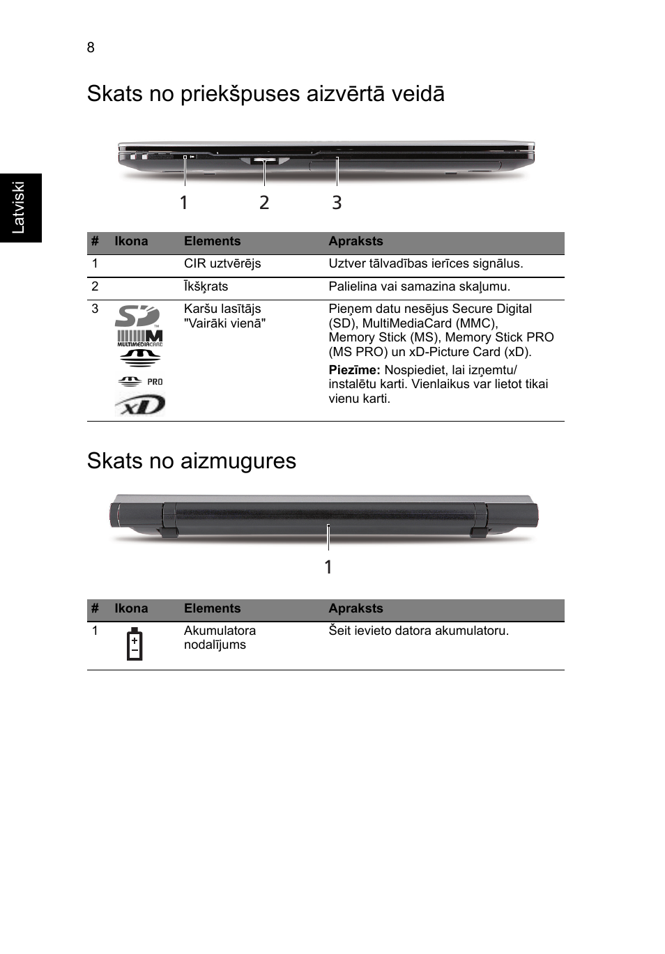 Skats no priekšpuses aizvērtā veidā, Skats no aizmugures | Acer Aspire 5943G User Manual | Page 262 / 364