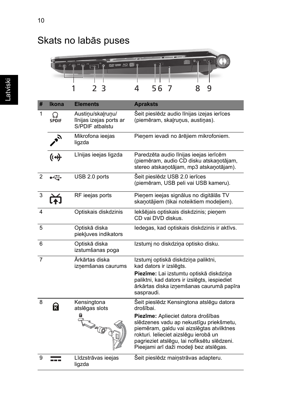 Skats no labās puses | Acer Aspire 5943G User Manual | Page 264 / 364