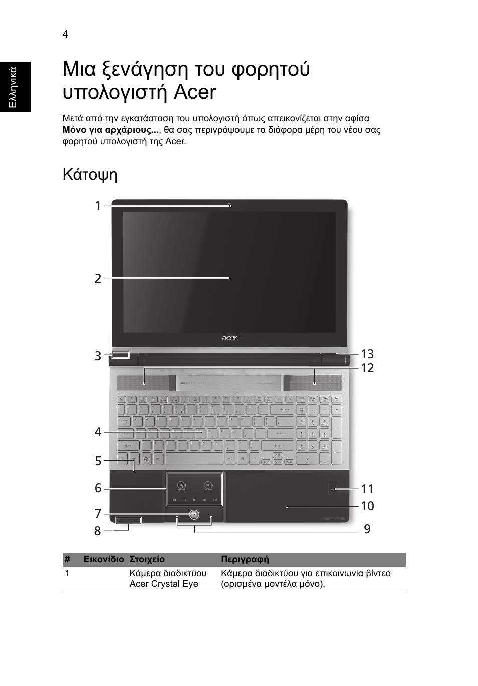 Μια ξενάγηση του φορητού υπολογιστή acer, Κάτοψη | Acer Aspire 5943G User Manual | Page 282 / 364