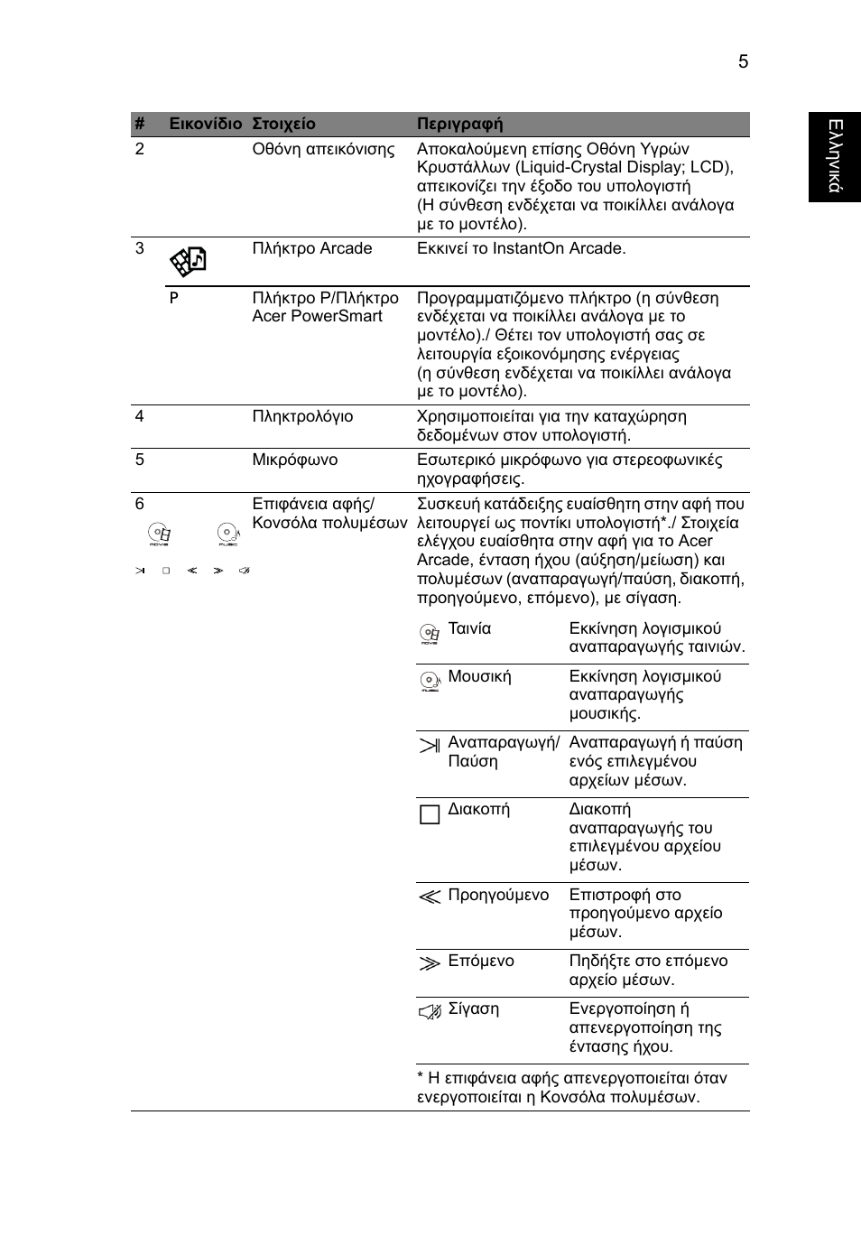 Acer Aspire 5943G User Manual | Page 283 / 364