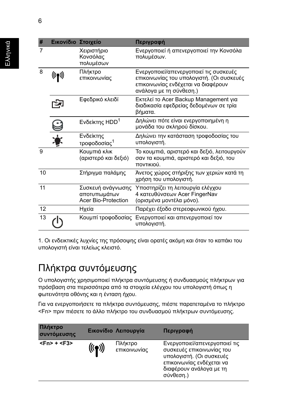 Πλήκτρα συντόμευσης | Acer Aspire 5943G User Manual | Page 284 / 364