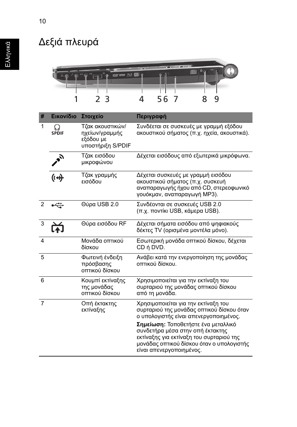 Δεξιά πλευρά | Acer Aspire 5943G User Manual | Page 288 / 364