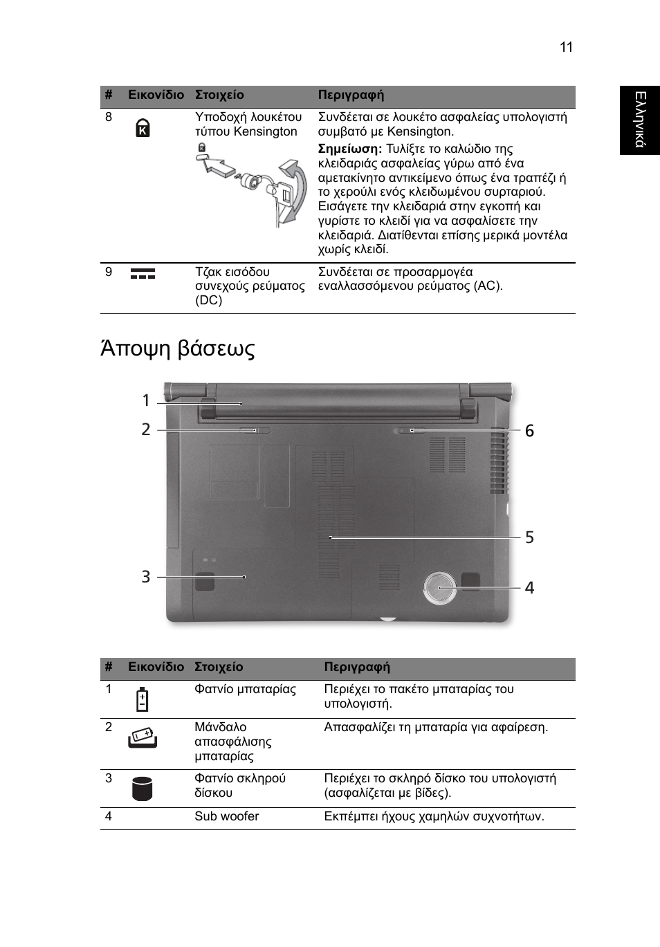 Άποψη βάσεως | Acer Aspire 5943G User Manual | Page 289 / 364