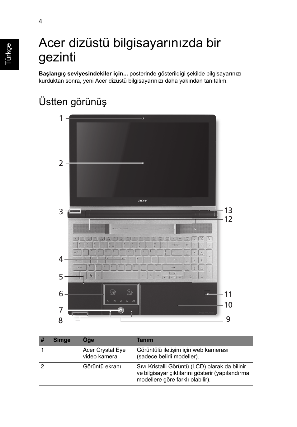 Acer dizüstü bilgisayarınızda bir gezinti, Üstten görünüş | Acer Aspire 5943G User Manual | Page 294 / 364