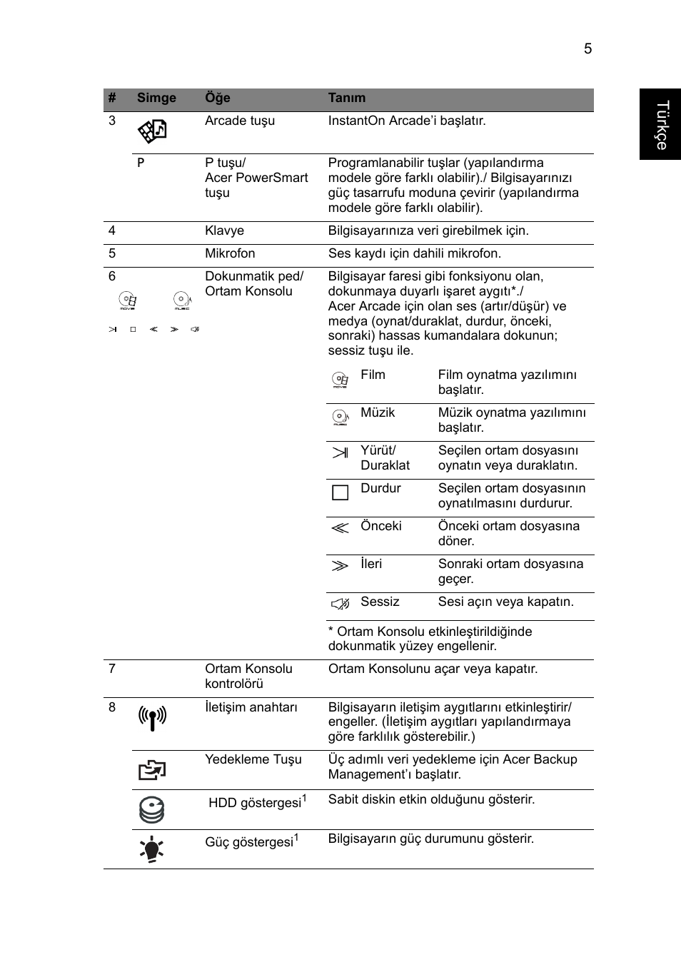 Türkçe | Acer Aspire 5943G User Manual | Page 295 / 364