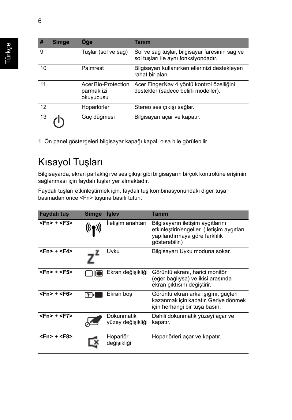 Kısayol tuşları, Tür kçe | Acer Aspire 5943G User Manual | Page 296 / 364