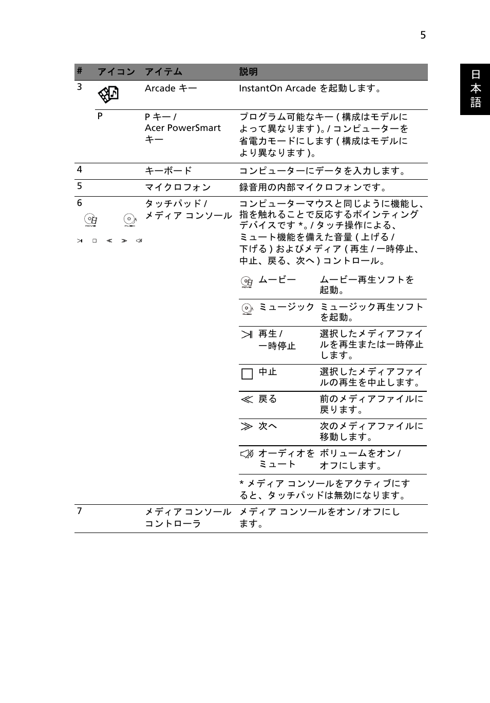 日 本 語 | Acer Aspire 5943G User Manual | Page 305 / 364