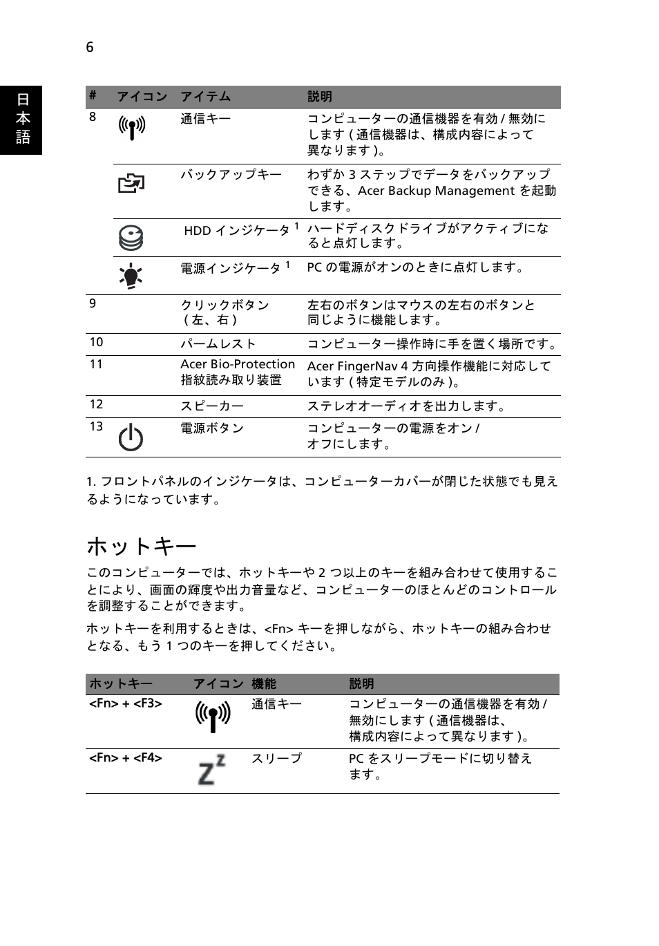 ホットキー, 日 本 語 | Acer Aspire 5943G User Manual | Page 306 / 364