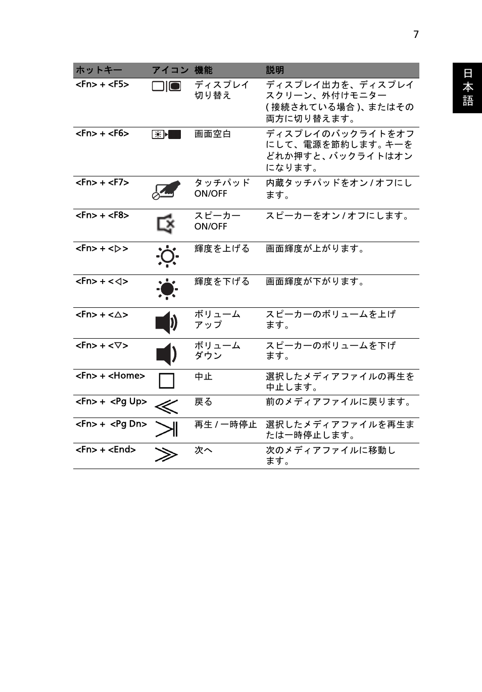 日 本 語 | Acer Aspire 5943G User Manual | Page 307 / 364
